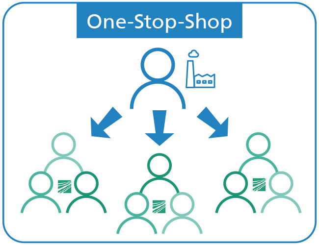 One-Stop-Shop Fraunhofer-Allianz Chemie