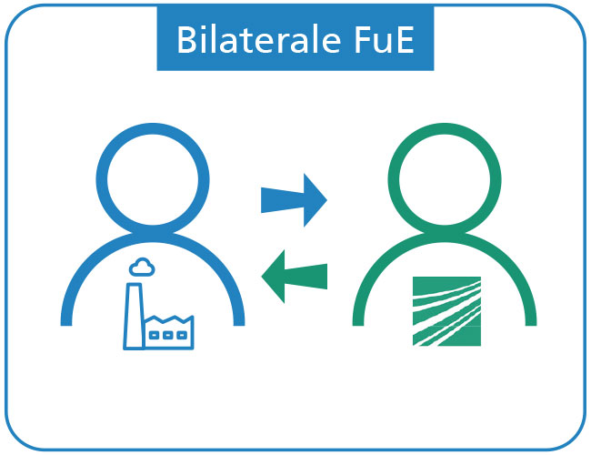 Bilaterale Vertragsforschung Fraunhofer-Allianz Chemie