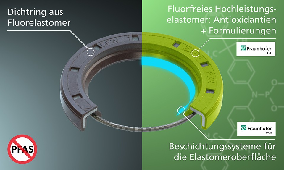 Dichtring aus fluorfreiem Hochleistungselastomer