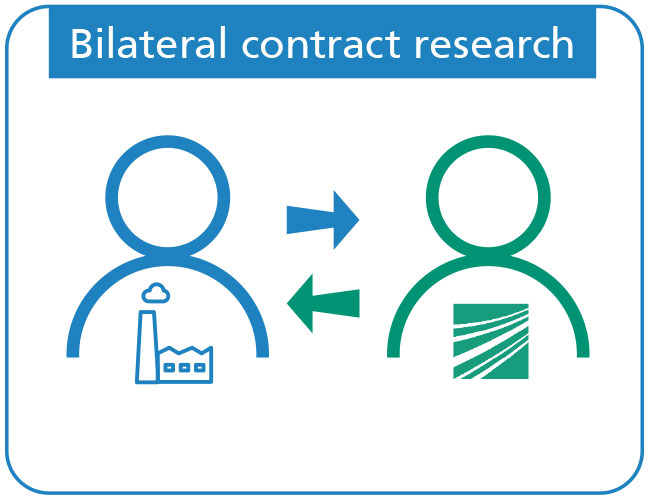 Bilateral Contract Research