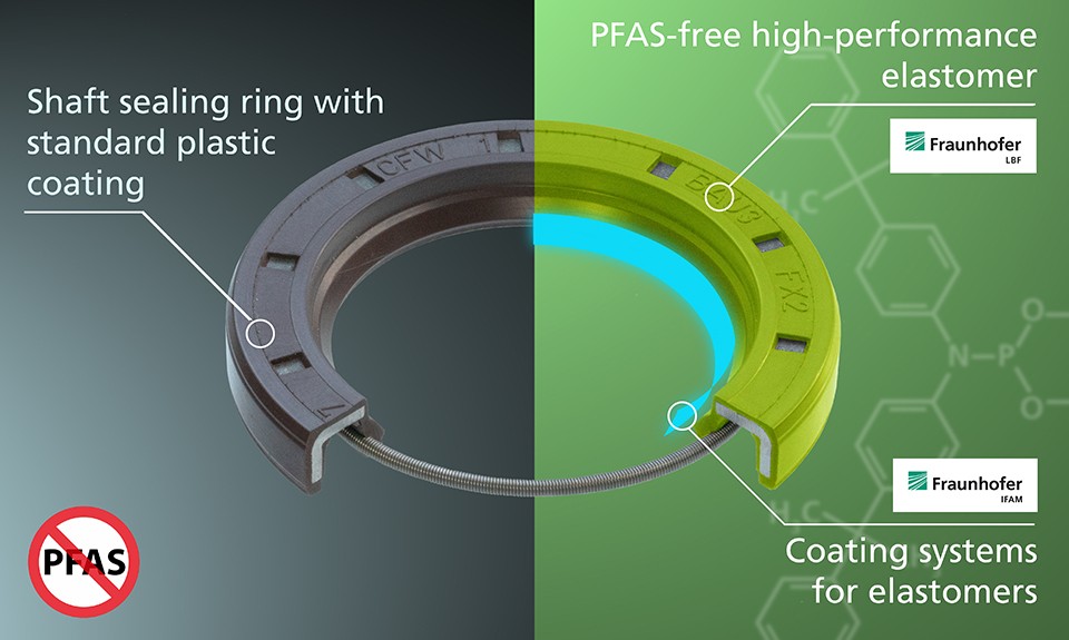 Sealing ring made of fluorine-free high-performance elastomer
